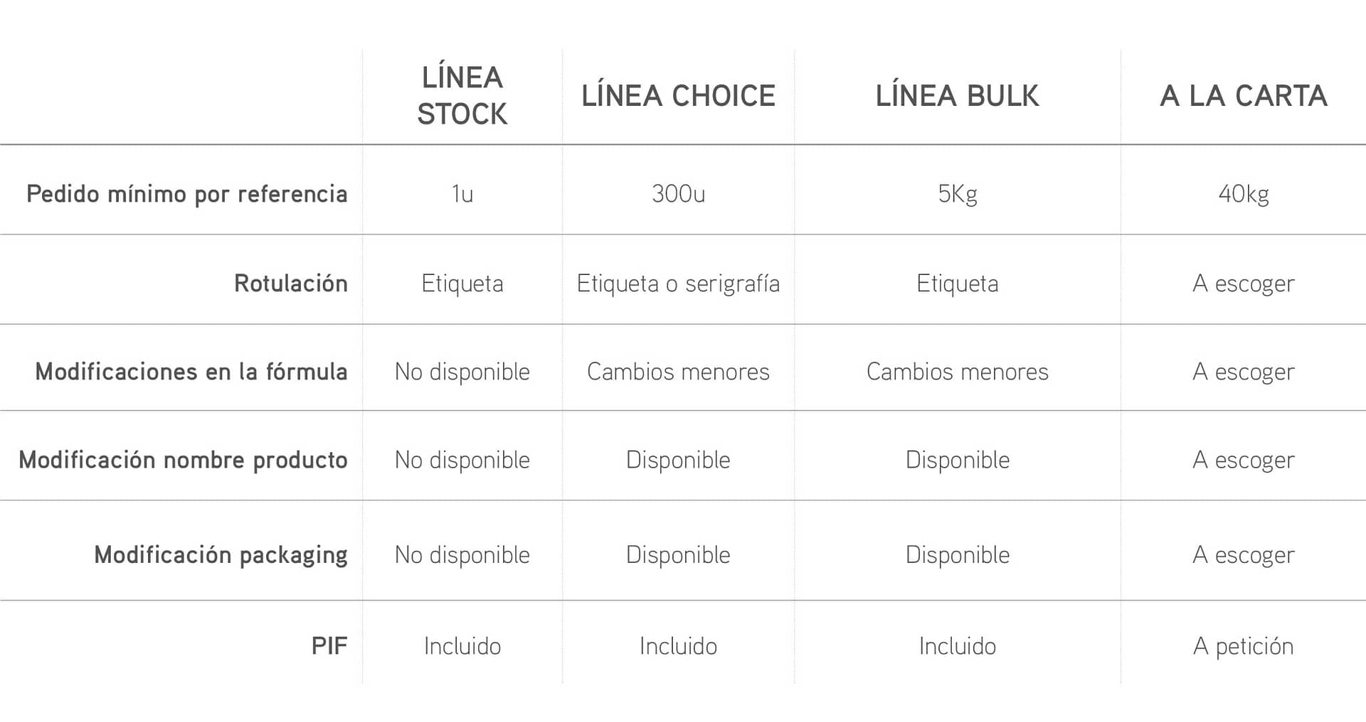 opciones-de-fabricacion
